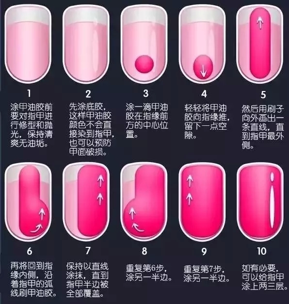 深圳美甲培訓學校