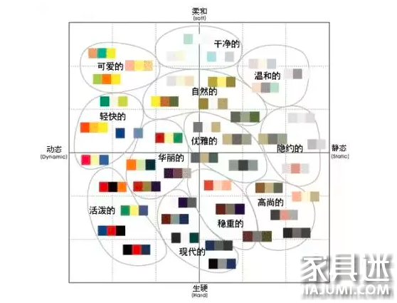 現(xiàn)代風(fēng)格家居色彩應(yīng)該如何搭配？