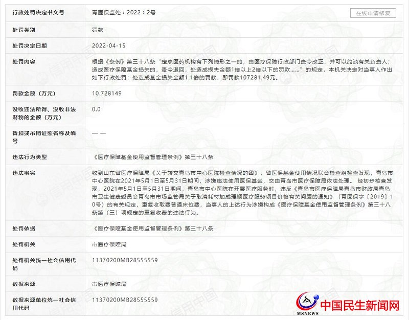 青島市中心醫(yī)院因涉嫌違法使用醫(yī)?；稹⒅貜褪召M被罰10萬余元