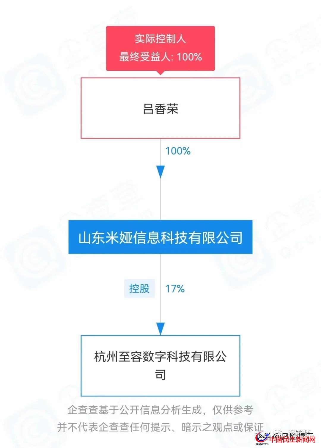 米婭商城宣稱看廣告創(chuàng)富？實(shí)為拉人頭、團(tuán)隊(duì)計(jì)酬風(fēng)險(xiǎn)極高需警惕