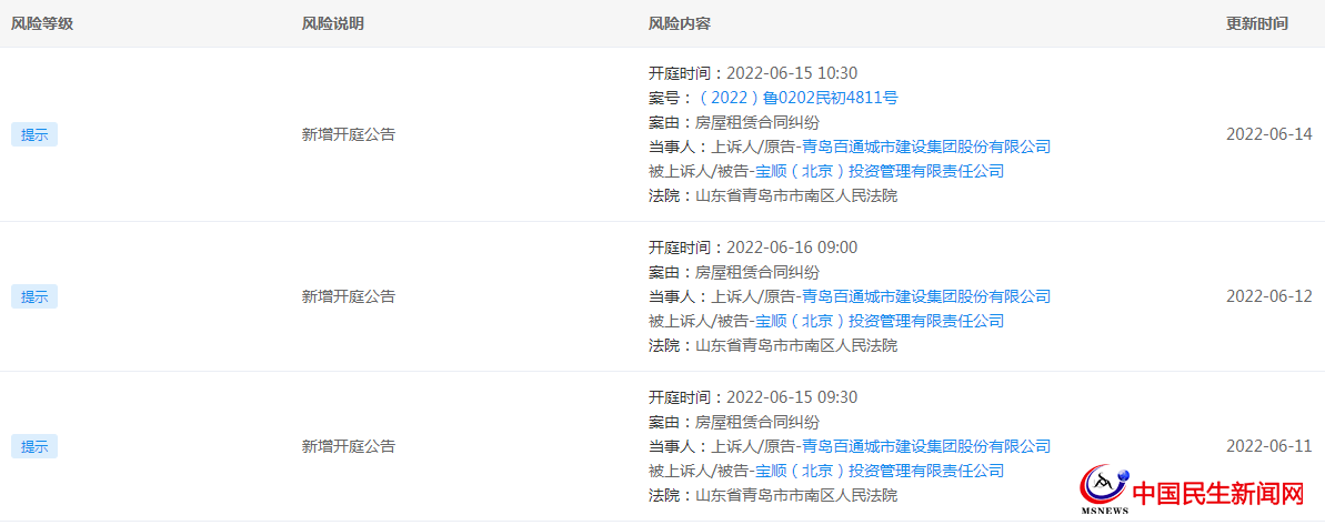 青島百通城市建設(shè)集團(tuán)股份有限公司新增三份開庭公告，案由均為房屋租賃合同糾紛